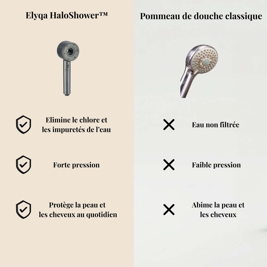 ELYQA HaloShower™